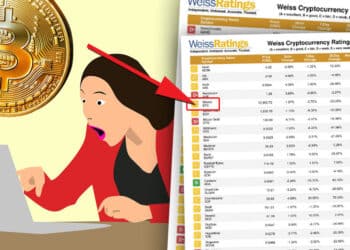 Weiss Ratings a Bitcoin