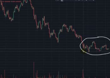 Technická analýza BTC