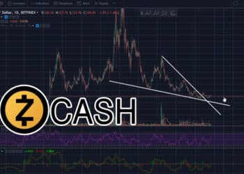 Zcash (ZEC) - graf