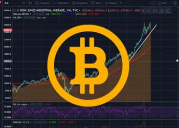 Bitcoin - graf
