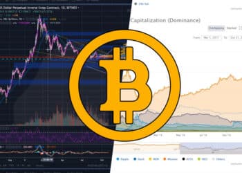 Graf - Bitcoin dominancia