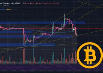 Bitcoin - graf