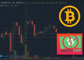 Graf - Bitcoin