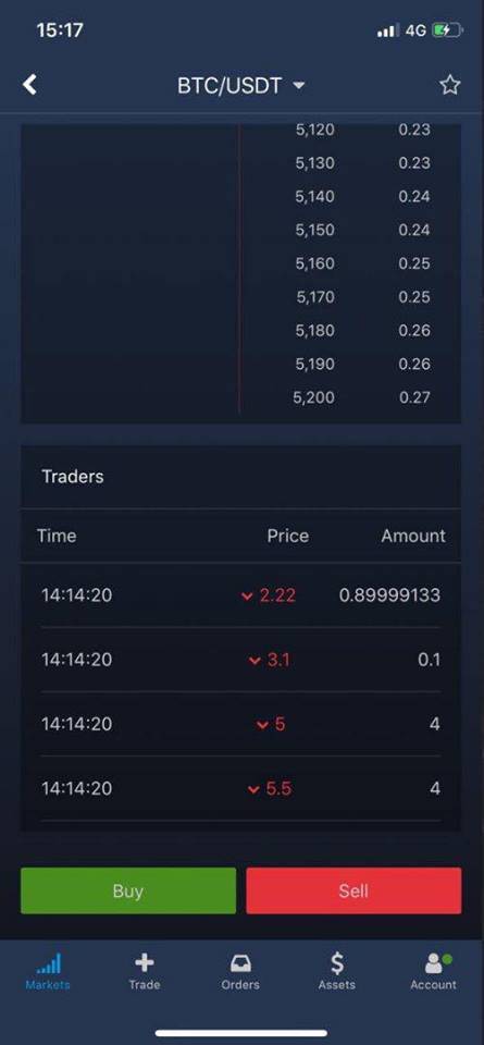 Nešťastný predaj BTC