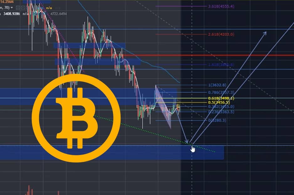 Bitcoin GRAF