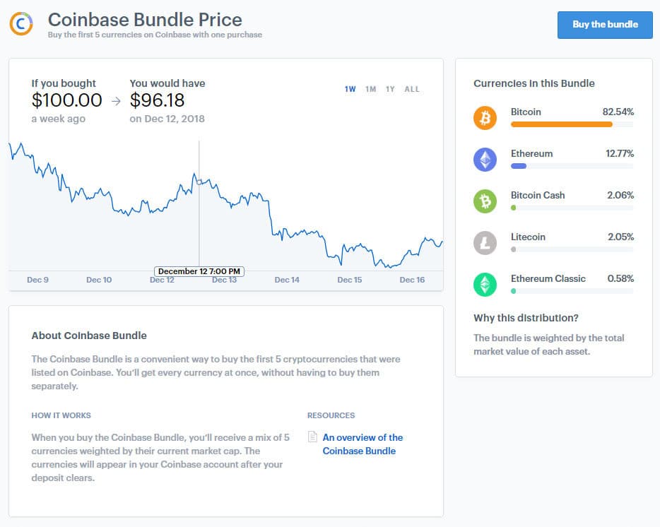 Coinbase Bundle