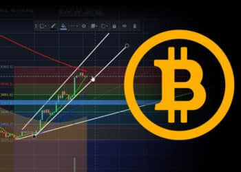 Bitcoin - graf
