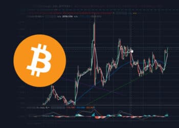 Bitcoin graf
