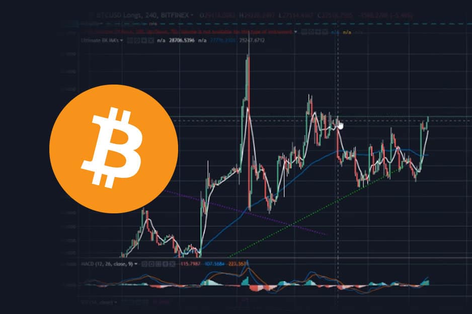 Bitcoin graf