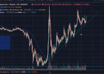 Graf BTC