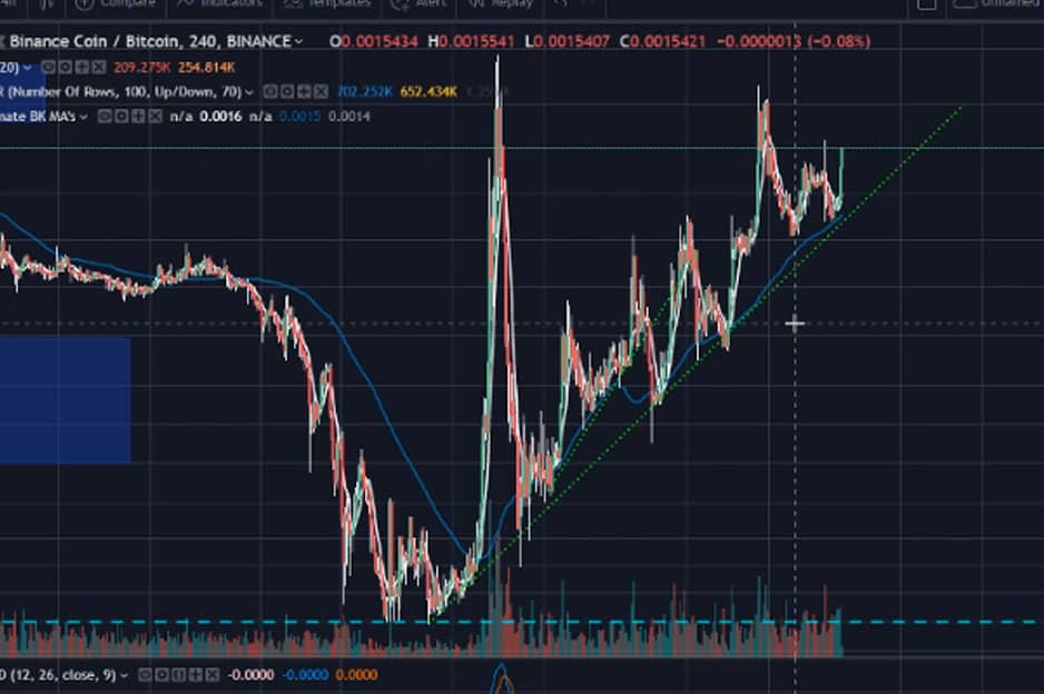 Graf BTC