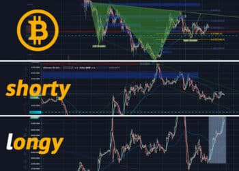 BTC graf