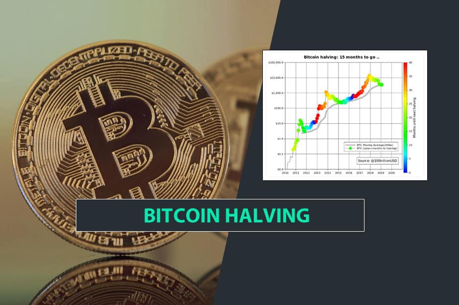 Bitcoin halving