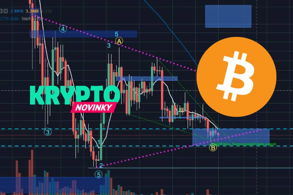 Graf BTC
