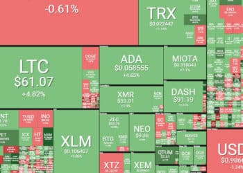 Prehľad trhu (23.3.): Altcoiny pekne rastú, Bitcoin stále tápe