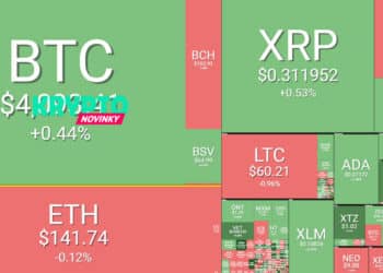 Prehľad trhu (31.3.): Bitcoin sa nehýbe, top skokani Tezos a Aeternity