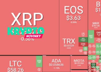 Prehľad trhu (26.3): Bitcoin padol pod $4000, viaceré altcoiny krvácajú