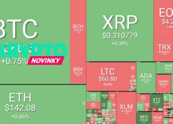 Prehľad trhu (30.3.): Bitcoin nad $4100, top skokani KuCoin Shares, Grin či Augur