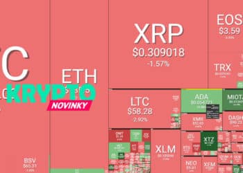 Prehľad trhu (22.3.): Bitcoin padol, sme tam, kde predvčerom