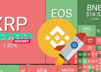 Prehľad trhu (25.3.): Skokanom dňa Binance Coin, Bitcoin sa nehýbe
