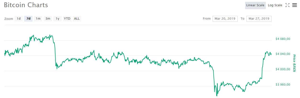 btc