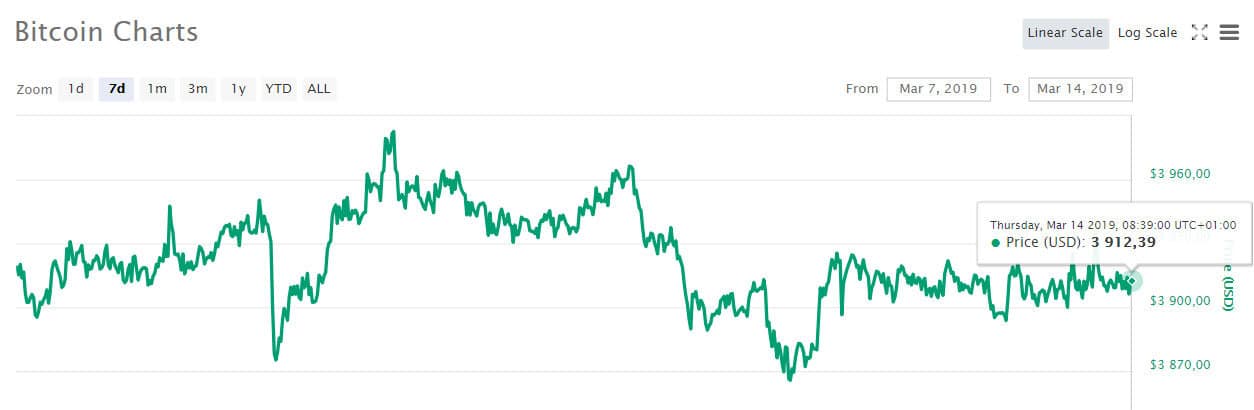 btc