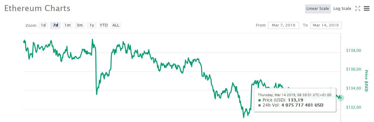 eth