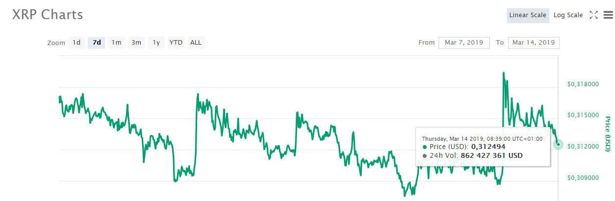 xrp