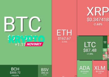 Prehľad trhu (4.4.): Bitcoin vytvoril tohtoročný rekord, altcoiny so zmiešanými signálmi