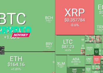 Prehľad trhu (6.4.): Top skokani Bitcoin Gold, Zilliqa či IOST