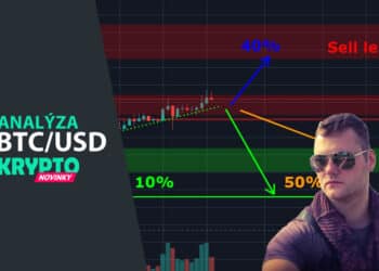 BTC graf