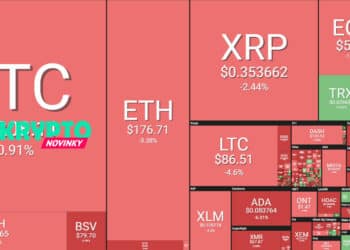 Prehľad trhu (9.4.): Altcoiny výrazne padli, Bitcoin zvyšuje dominanciu