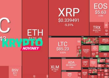 BTC pád