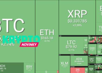 Prehľad trhu (13.4.): Bitcoin mierne posilňuje, altcoiny mažú straty