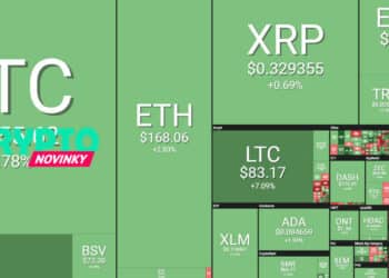 prehľad trhu Bitcoin