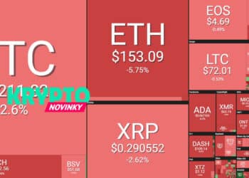 ceny-bitcoin-altcoiny-26-4-2019