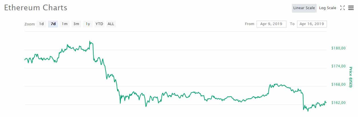 ethereum
