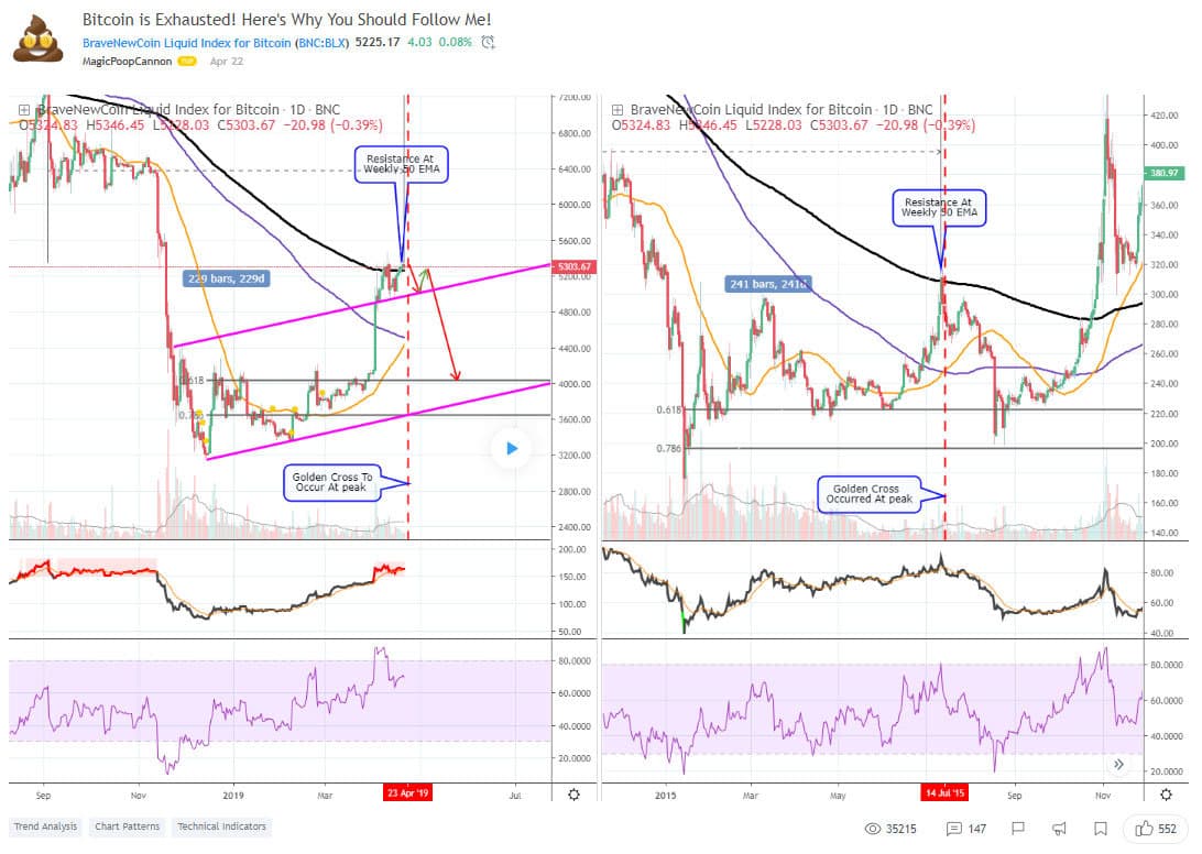Graf Magic Poop Bitcoin