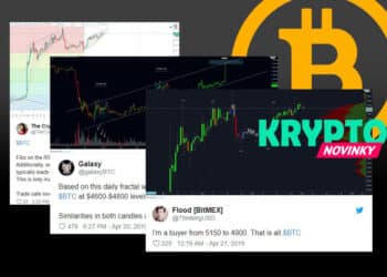 Grafy Bitcoin