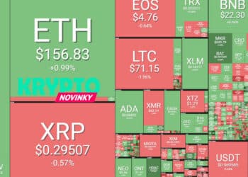 prehlad-trhu-altcoiny-28-4