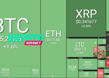 prehľad trhu Bitcoin 18.4.