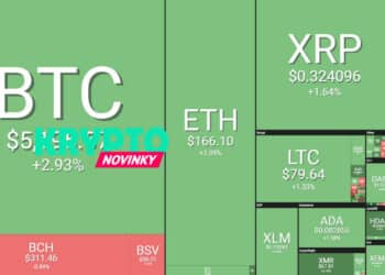 Prehľad trhu Bitcoin 17.4.2019