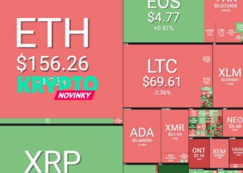 prehlad-trhu-bitcoin-altcoin-29-4