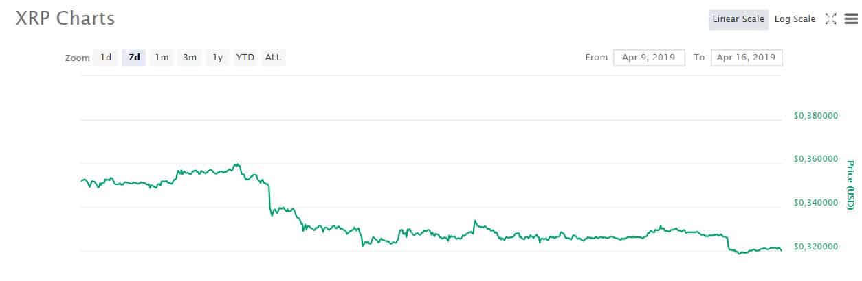 xrp