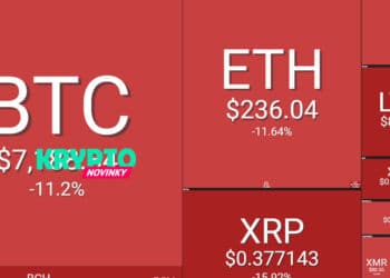 prehlad-trhu-bitcoin