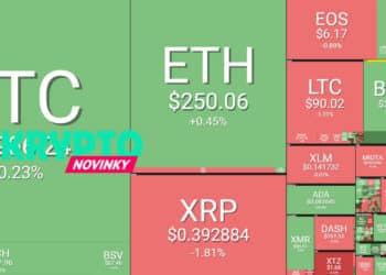 bitcoin-prehlad-trhu-21-5-2019