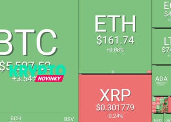 bitcoin-prehlad-trhu-3-5-2019