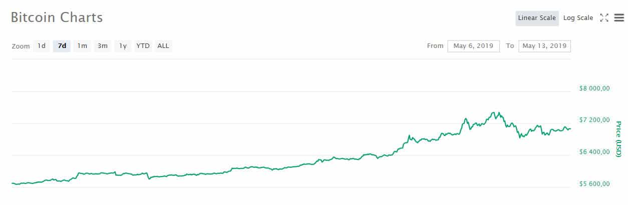 btc