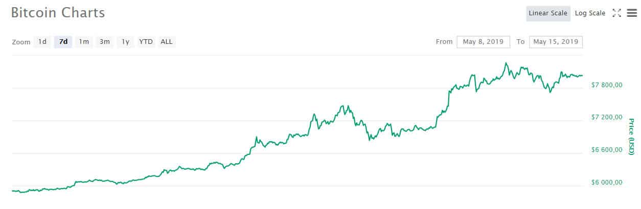 btc
