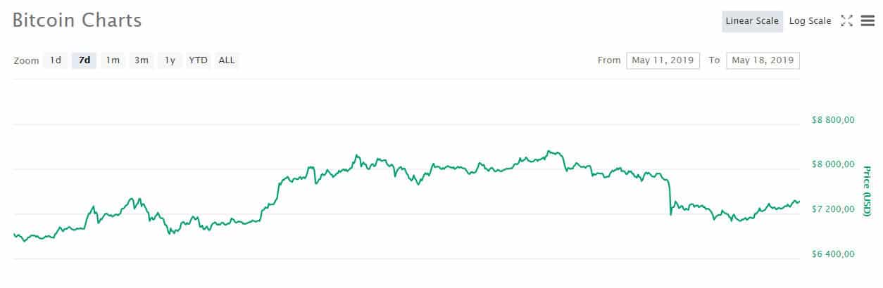 btc